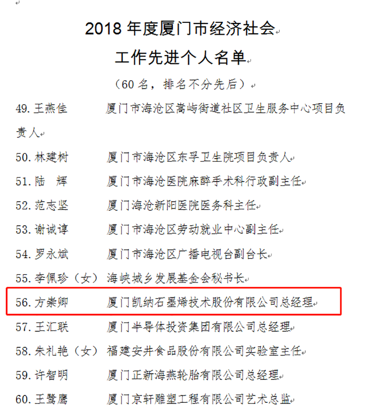 喜讯：厦门凯纳总经理方崇卿入选2018年度海沧区经济社会工作先进个人